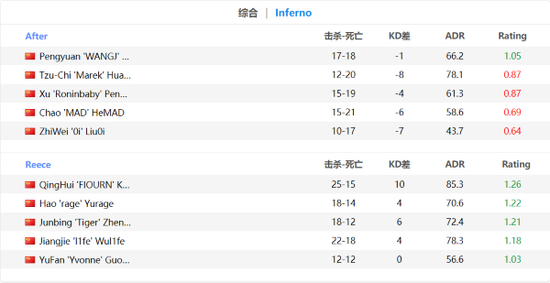 2023全球电竞之都评比揭晓 上海荣登第一