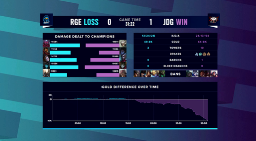高校电竞盛事一加杯和平精英总决赛精彩回顾