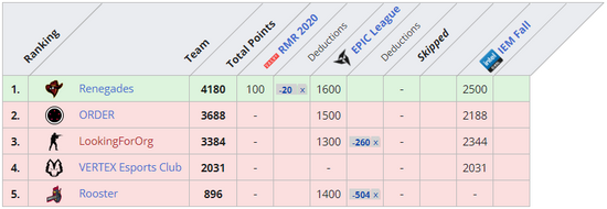 DOTA2梦幻联赛S28小组赛第四日精彩回顾